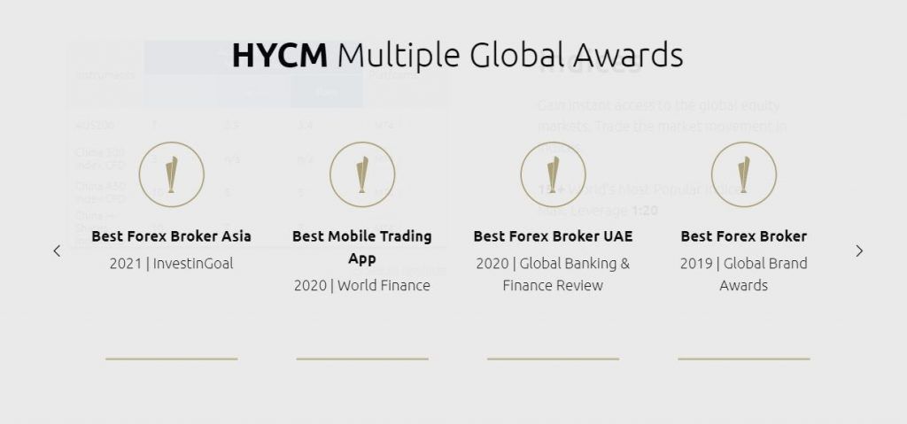 The awards HYCM has won