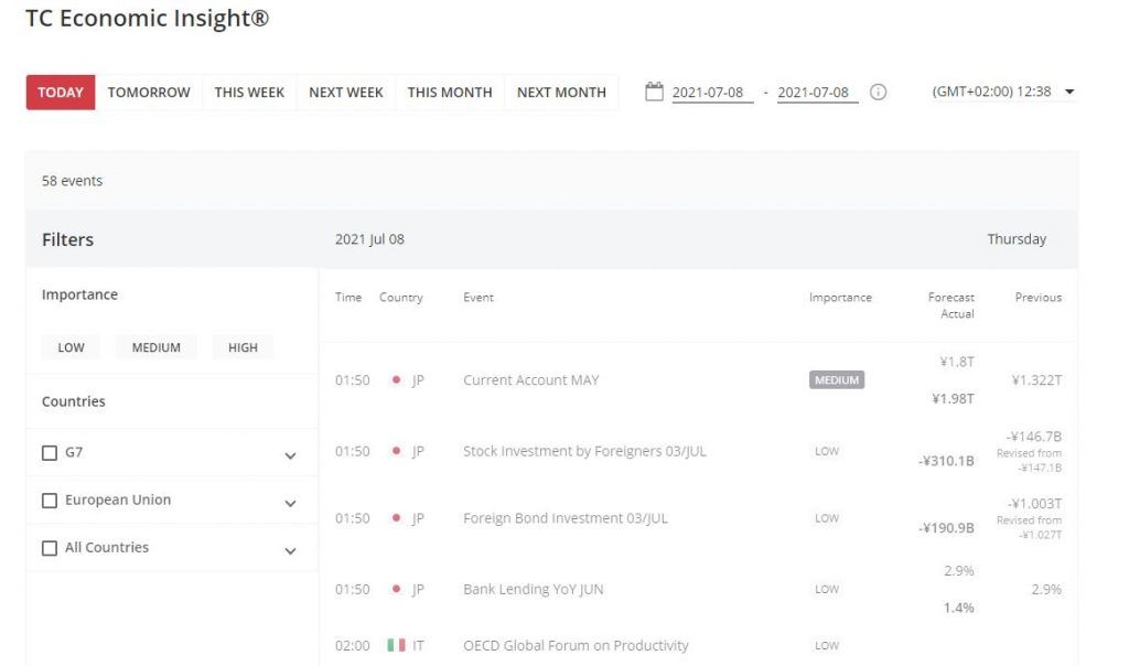 The economic calendar provided by HYCM