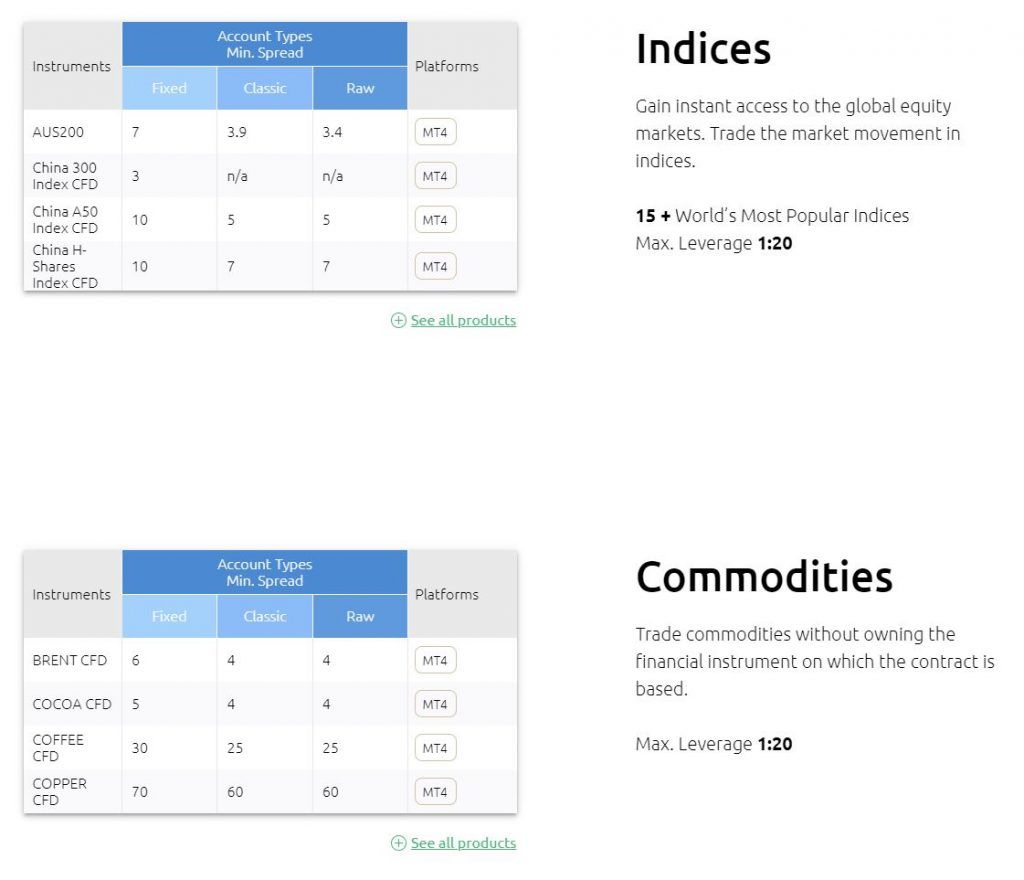 Spreads on indices and commodities with HYCM