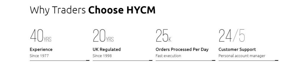 Why choose HYCM as your broker