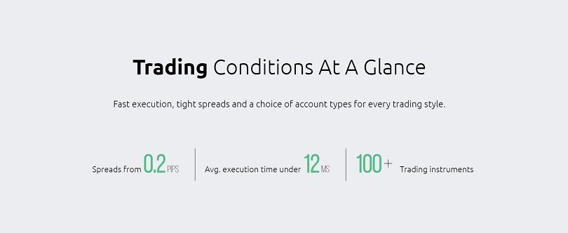 Trading conditions with HYCM
