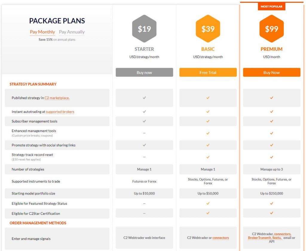 The package plans for strategy managers at Collective2