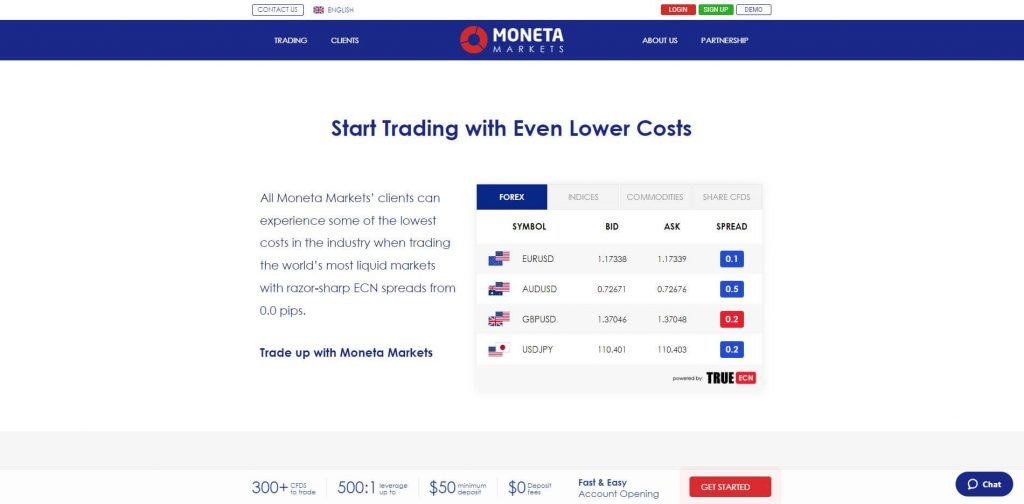 moneta markets spreads provided