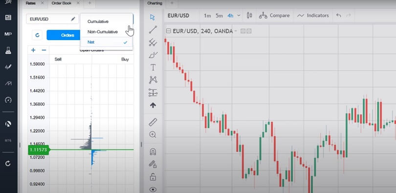 choose the oanda order book mode