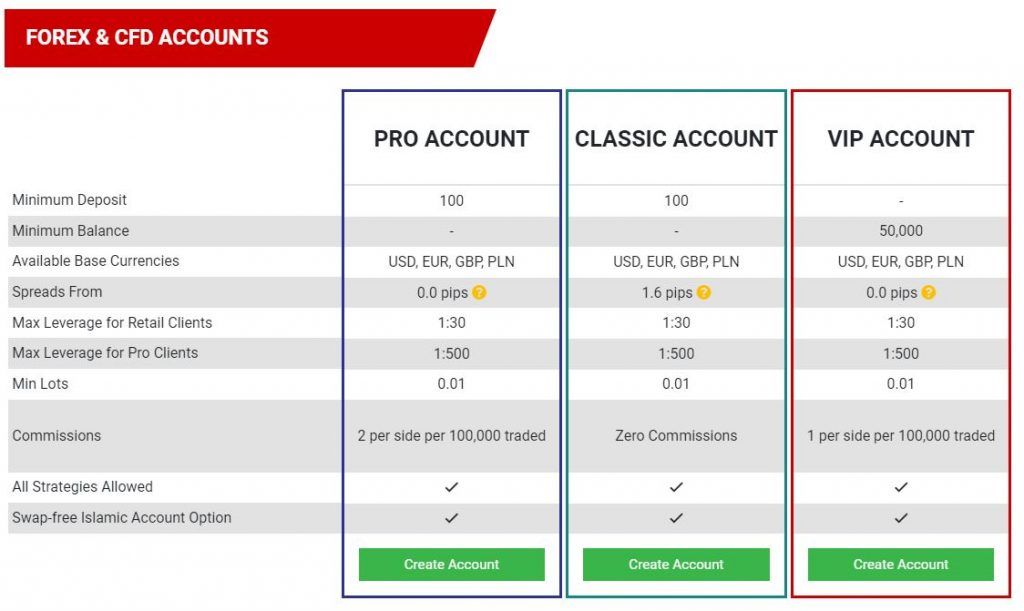 Trading accounts offered by TickMill