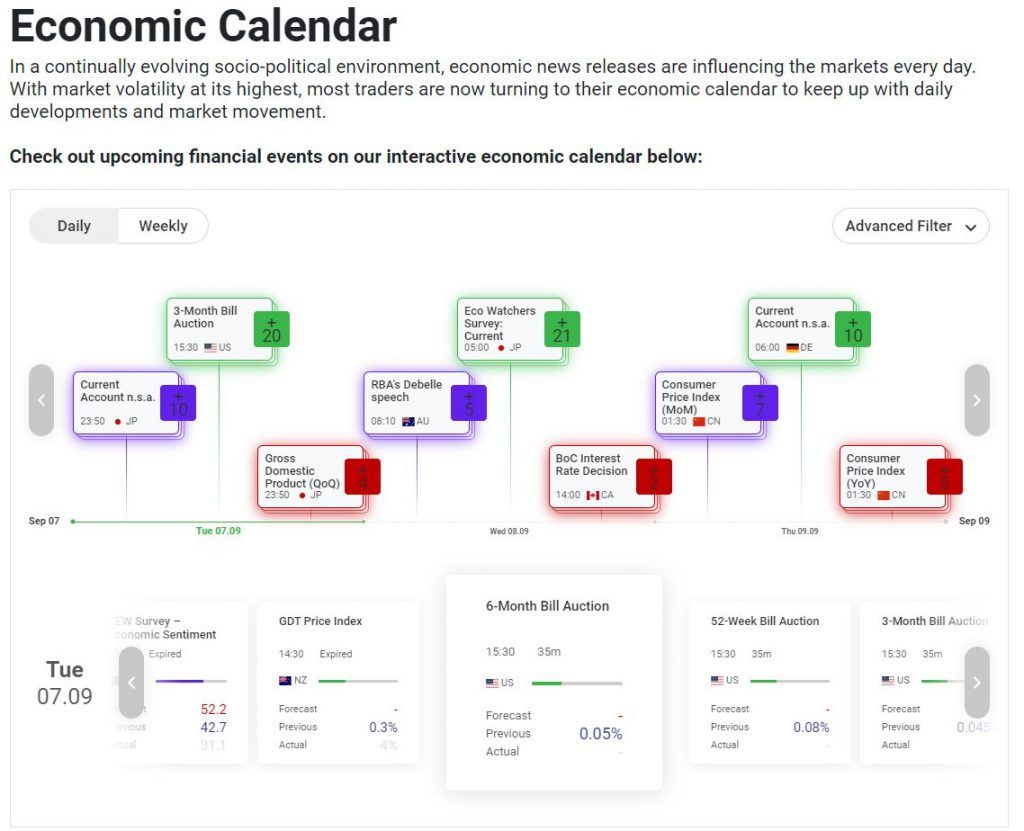 The economic calendar proposed by TickMill