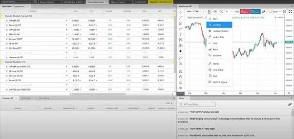The City Index webtrader screen