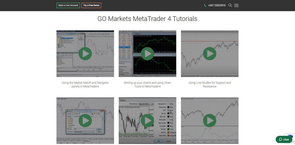 go markets video tutorials page