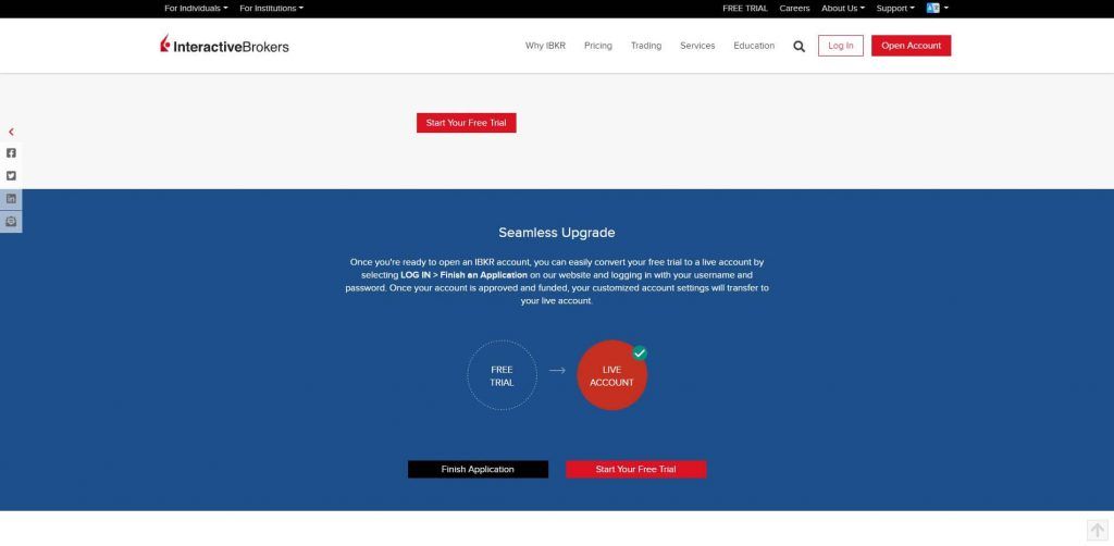 interactive brokers free trial option