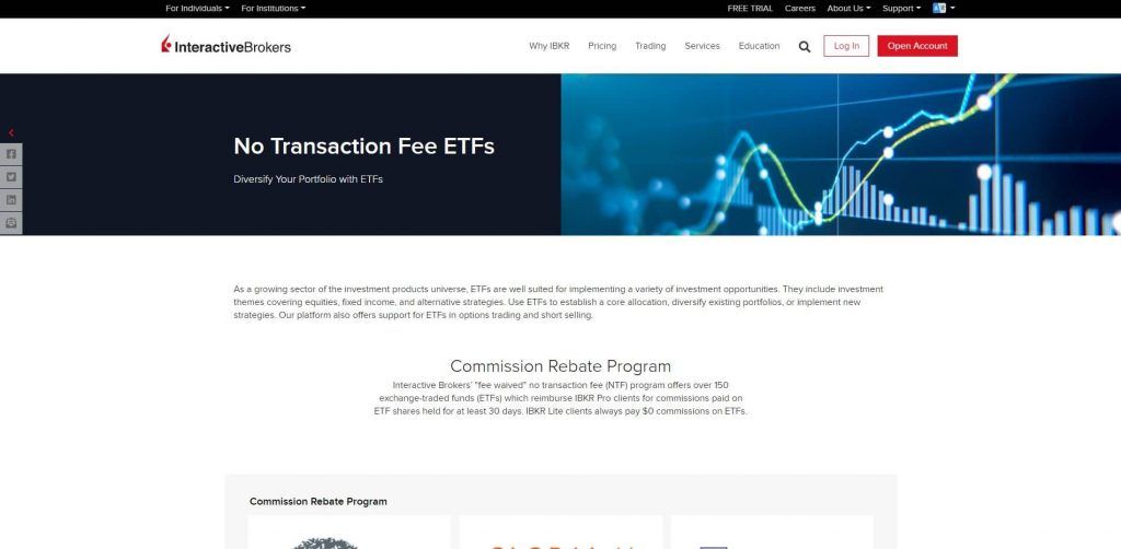 interactive brokers no transaction fee plan for etfs