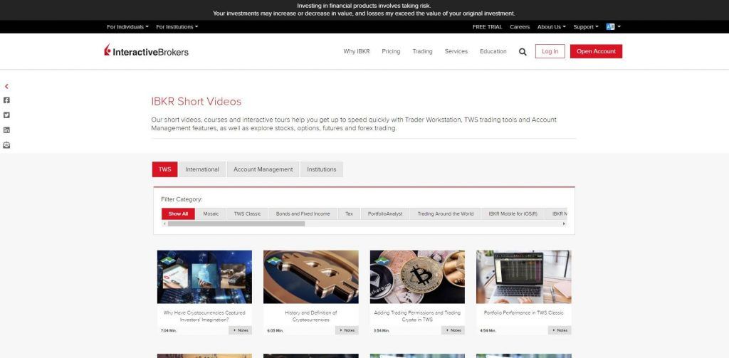 interactive brokers short videos