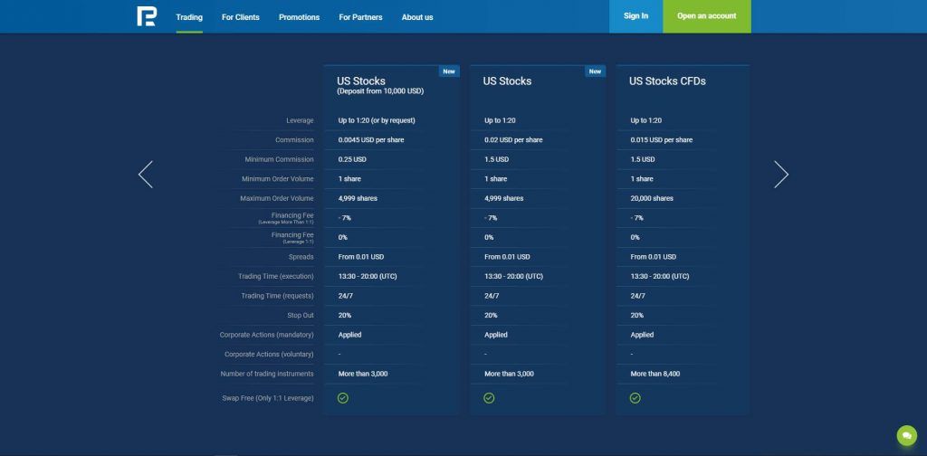 roboforex us stocks features