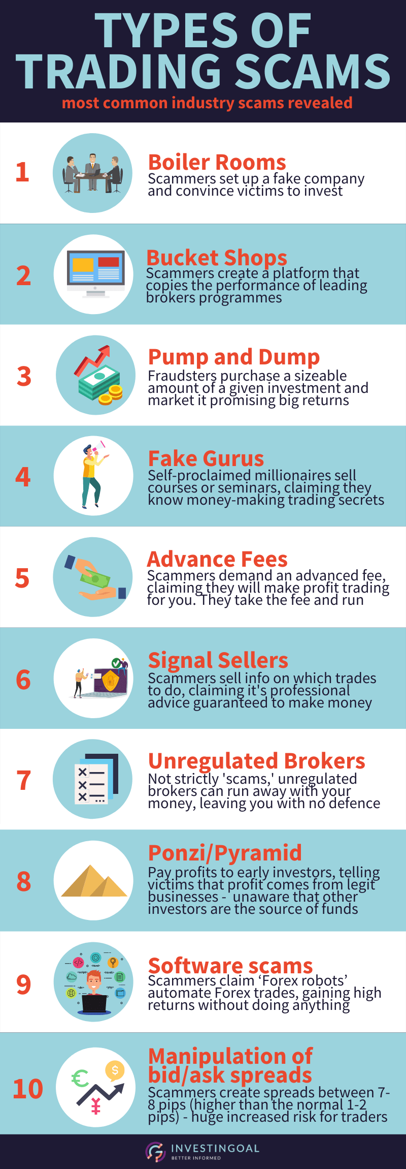 infographic types of trading scams