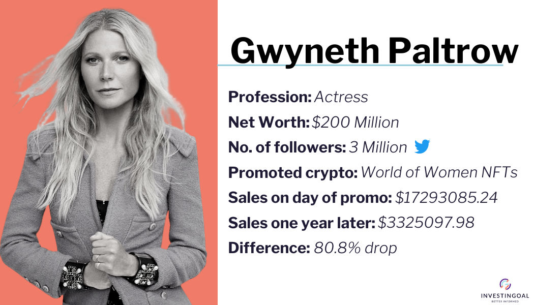 Gwyneth Paltrow