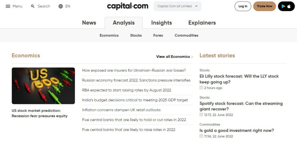 Analysis section of Capital.com