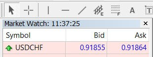 Check the market watch on your MetaTrader platform