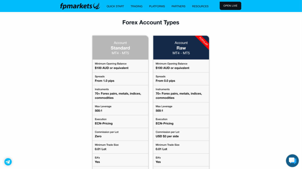 fp markets forex account types