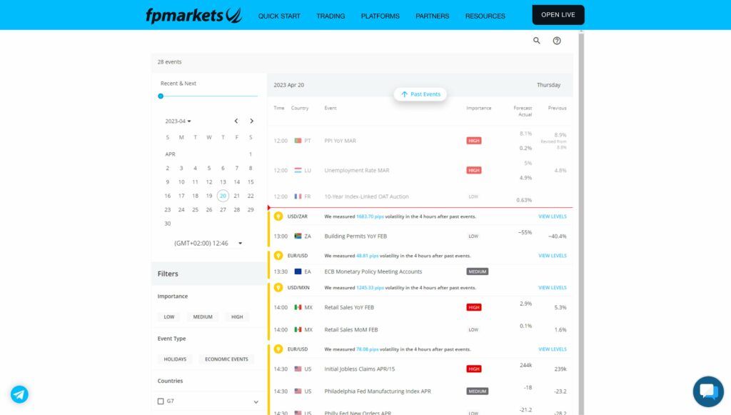 fp markets economic calendar