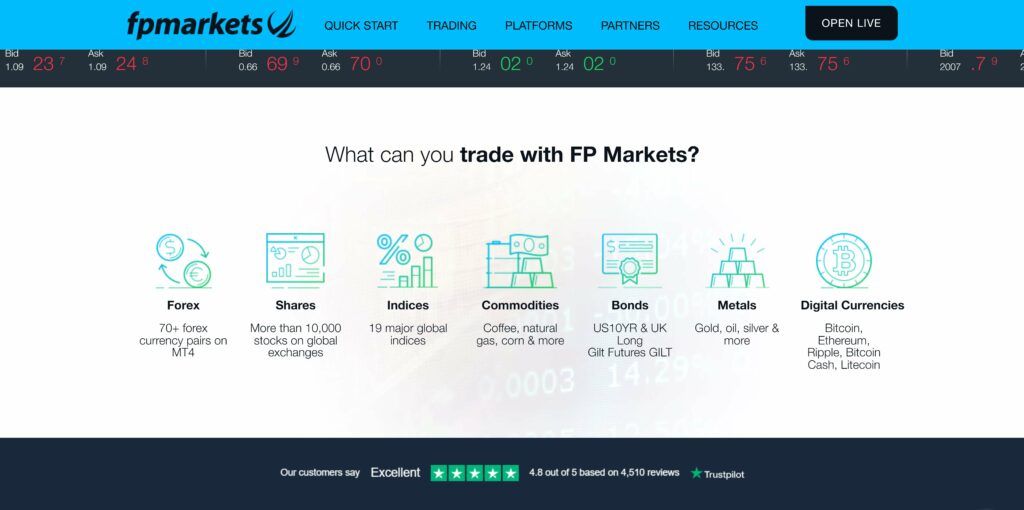 the markets you can trade on fp markets