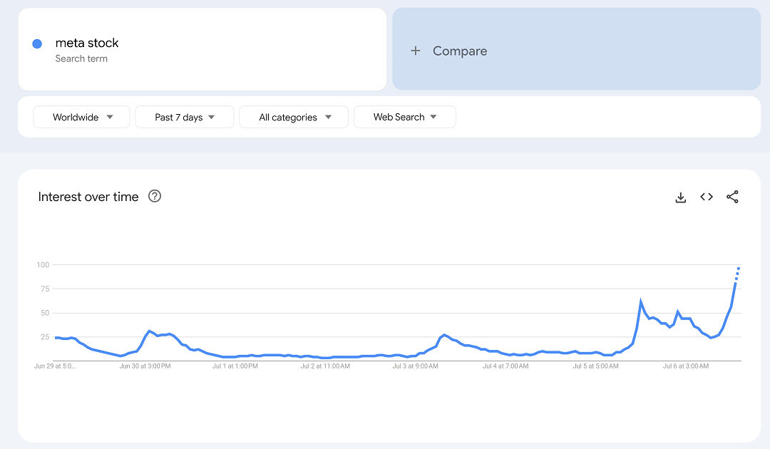 Meta Stock Searches Skyrocket Thread Announcement