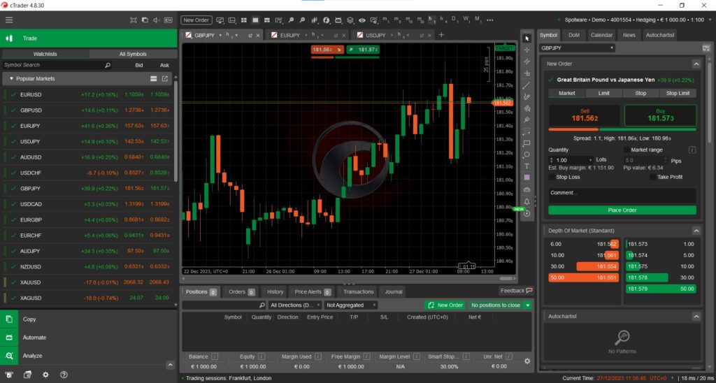 Interface of the ctrader platform
