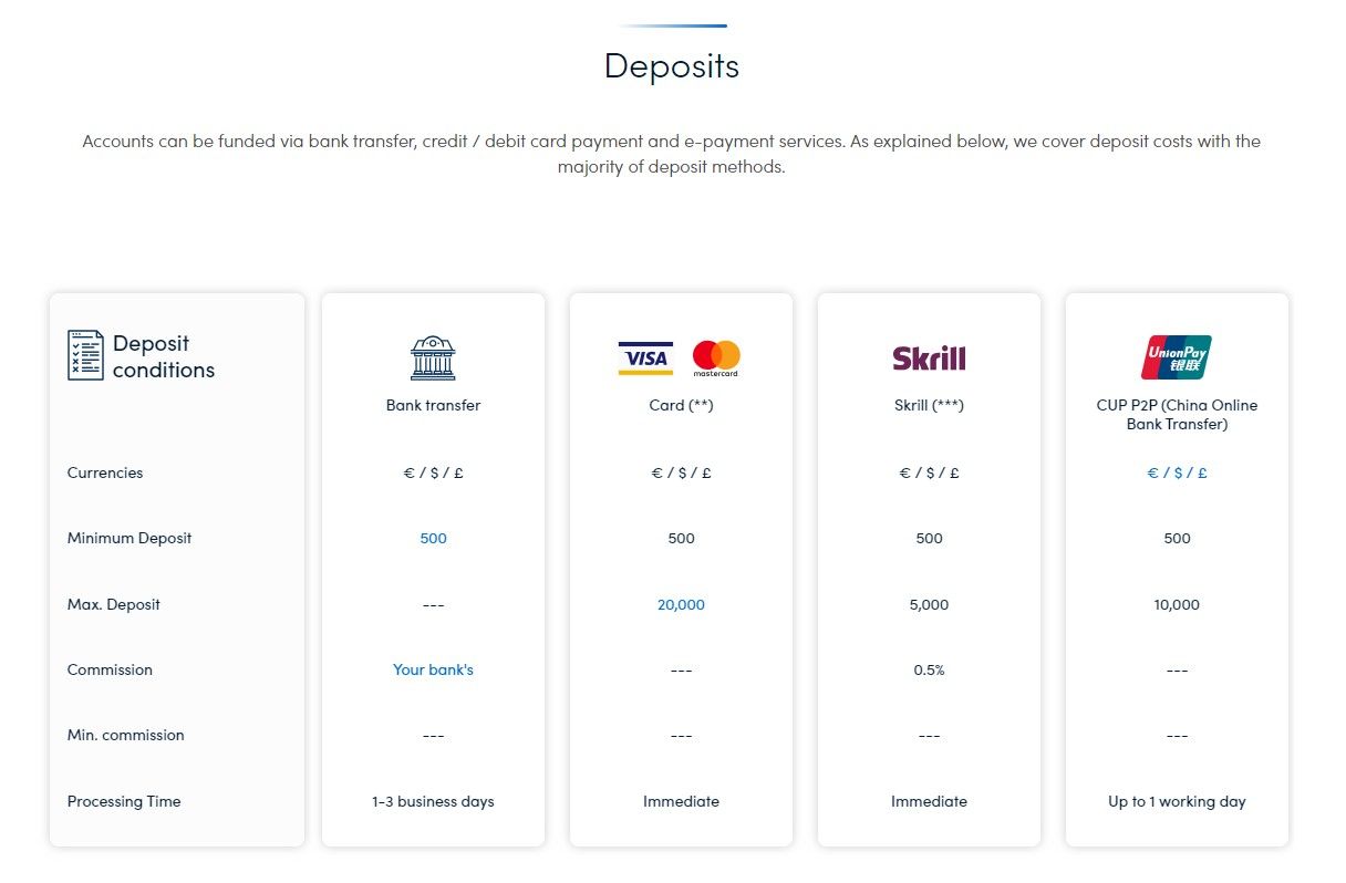 Darwinex deposit methods