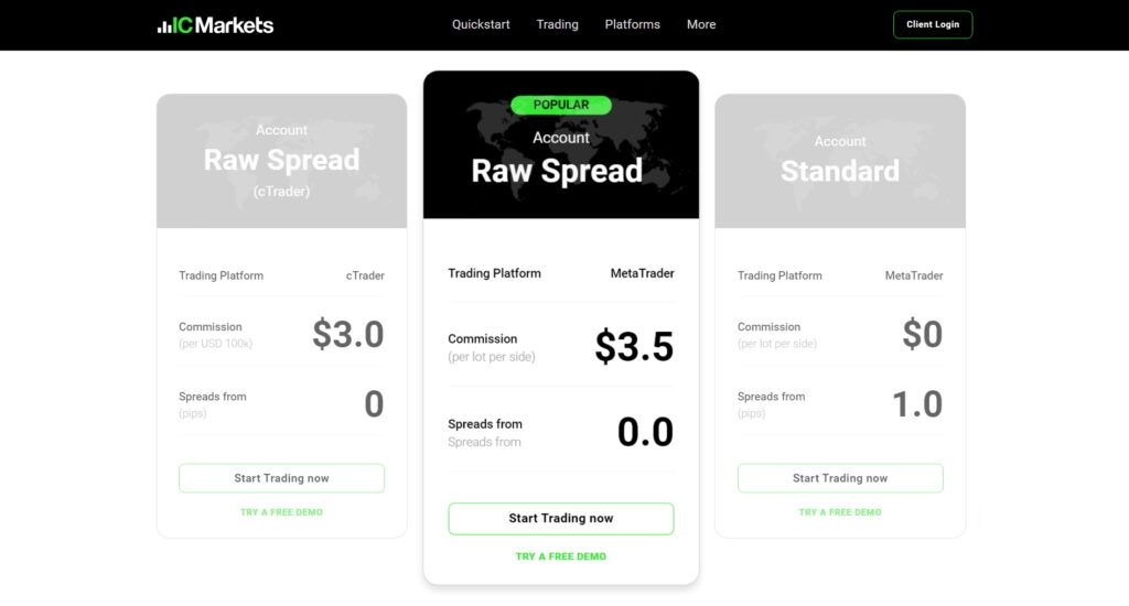 Account types available at IC Markets