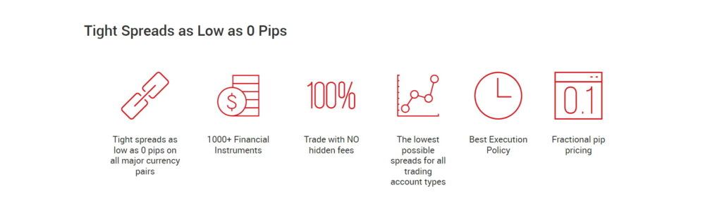Spreads and costs at XM