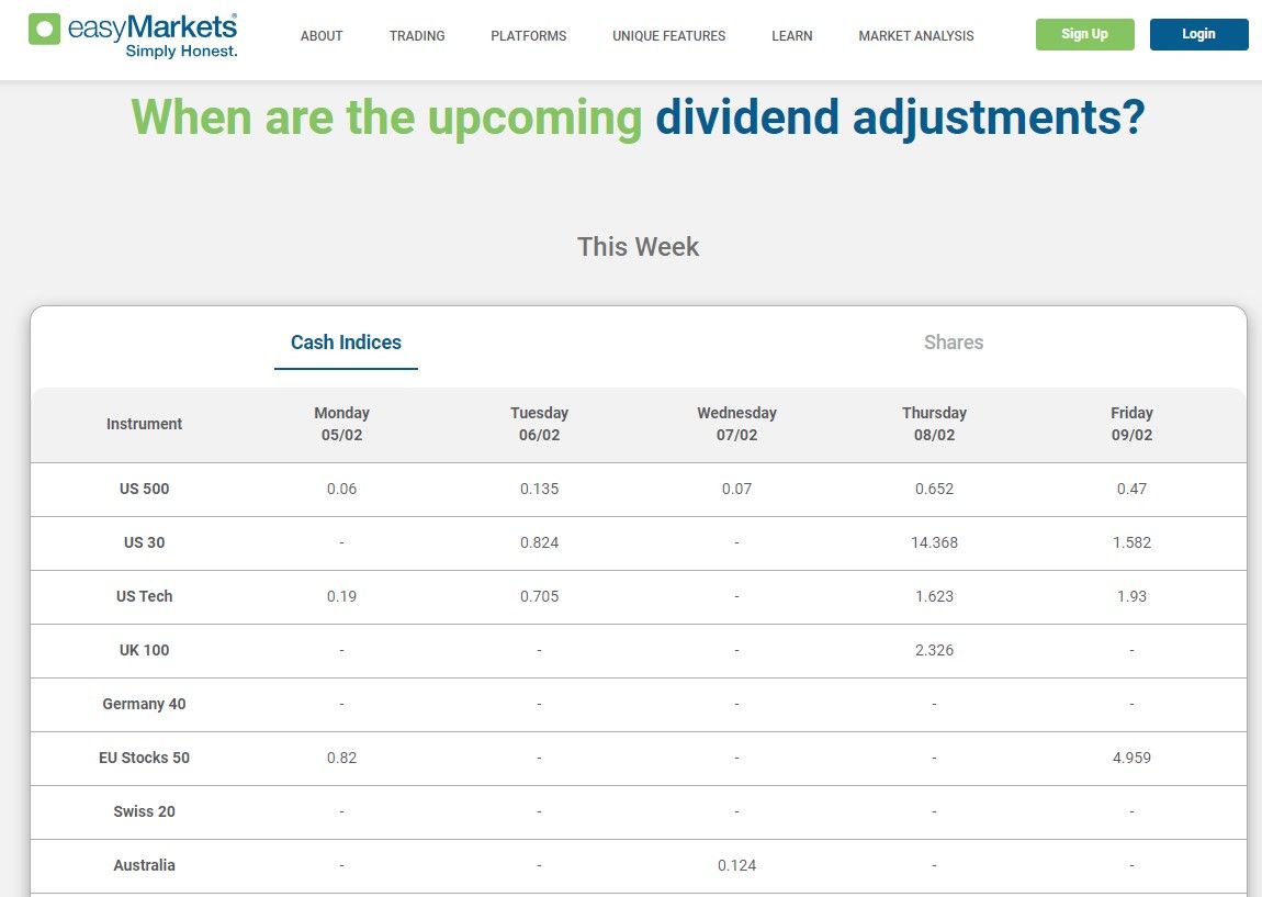 The upcoming dividend adjustments as shown on the easyMarkets website
