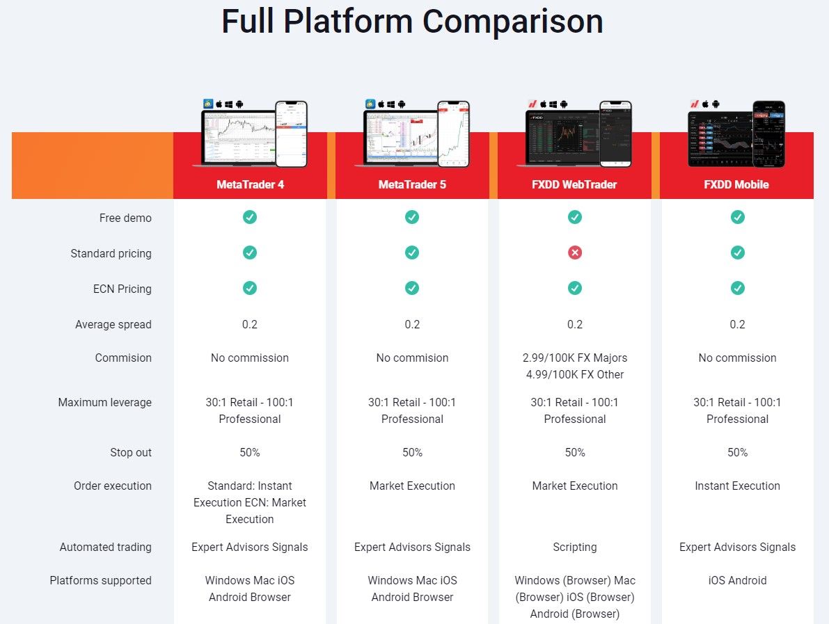 FXDD available trading platforms
