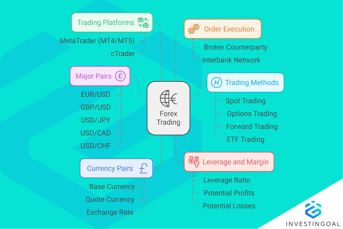 how forex trading works