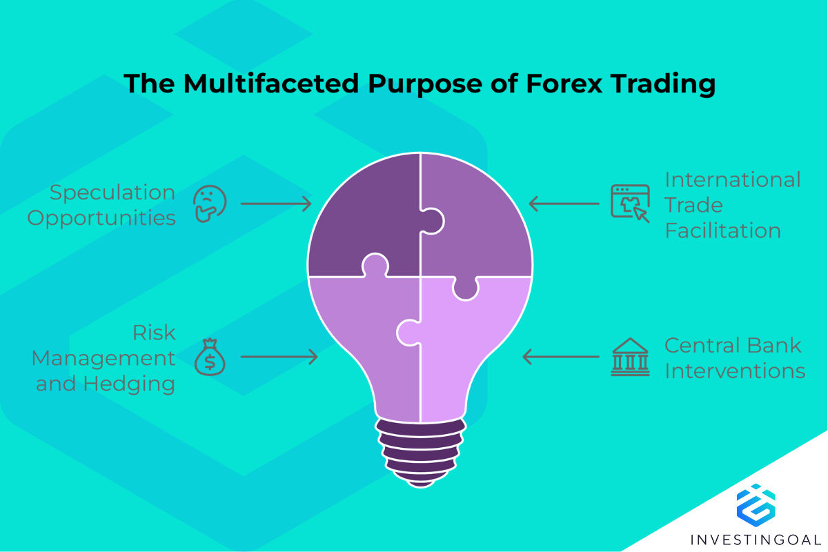 what is the purpose of forex trading