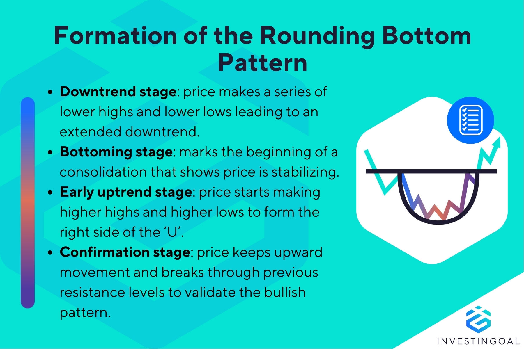 How does the Rounding Bottom Pattern form