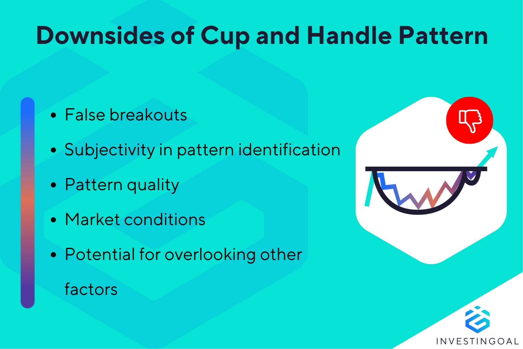 What are the Disadvantages of the Cup and Handle Pattern