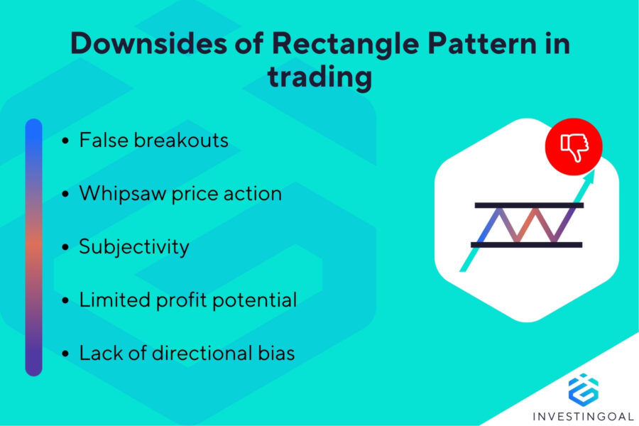 Rectangle Pattern: How it Works, Types, and Trading