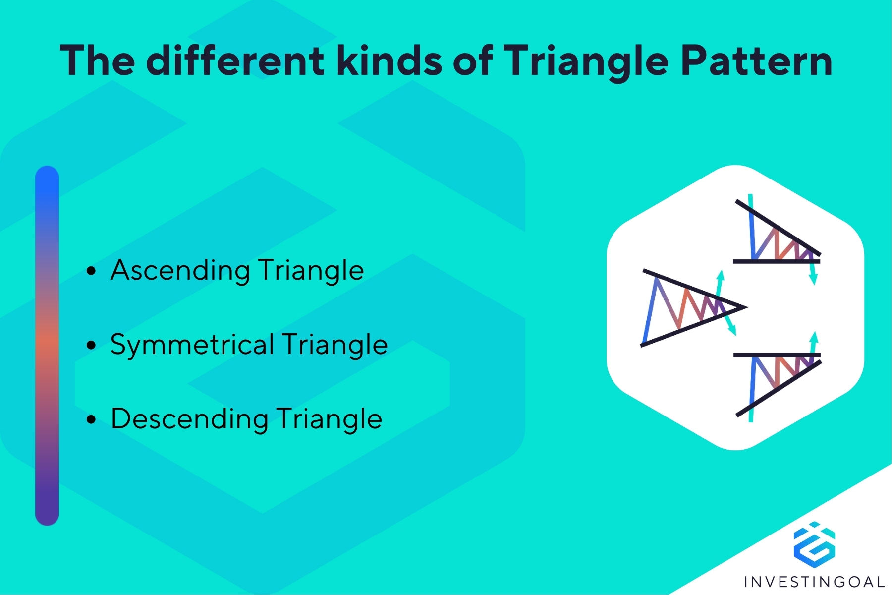 What are the different Types of Triangle Patterns