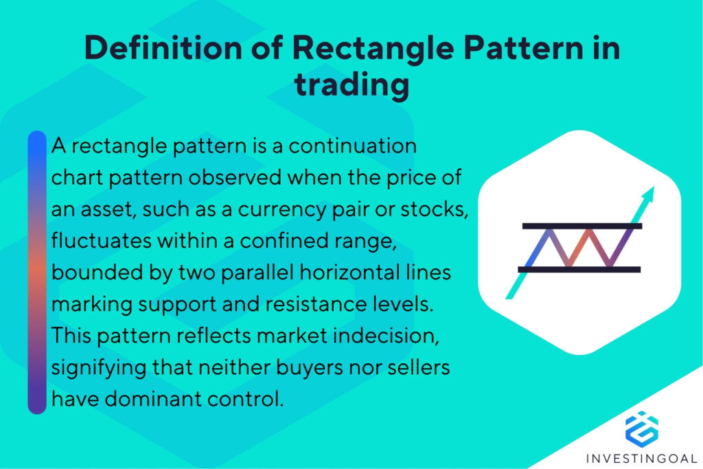 Rectangle Pattern: How it Works, Types, and Trading | InvestinGoal