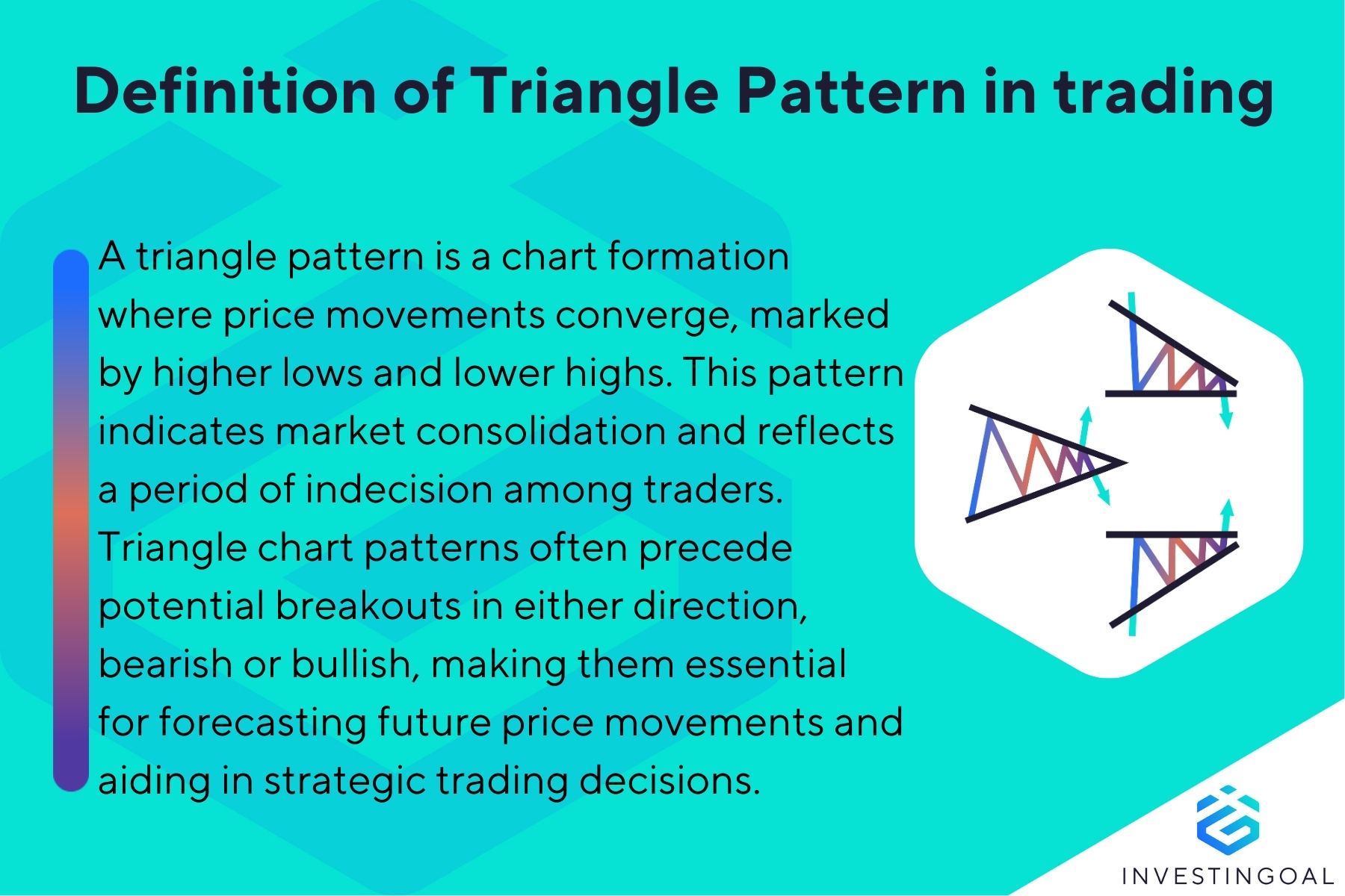 What is a Triangle Pattern