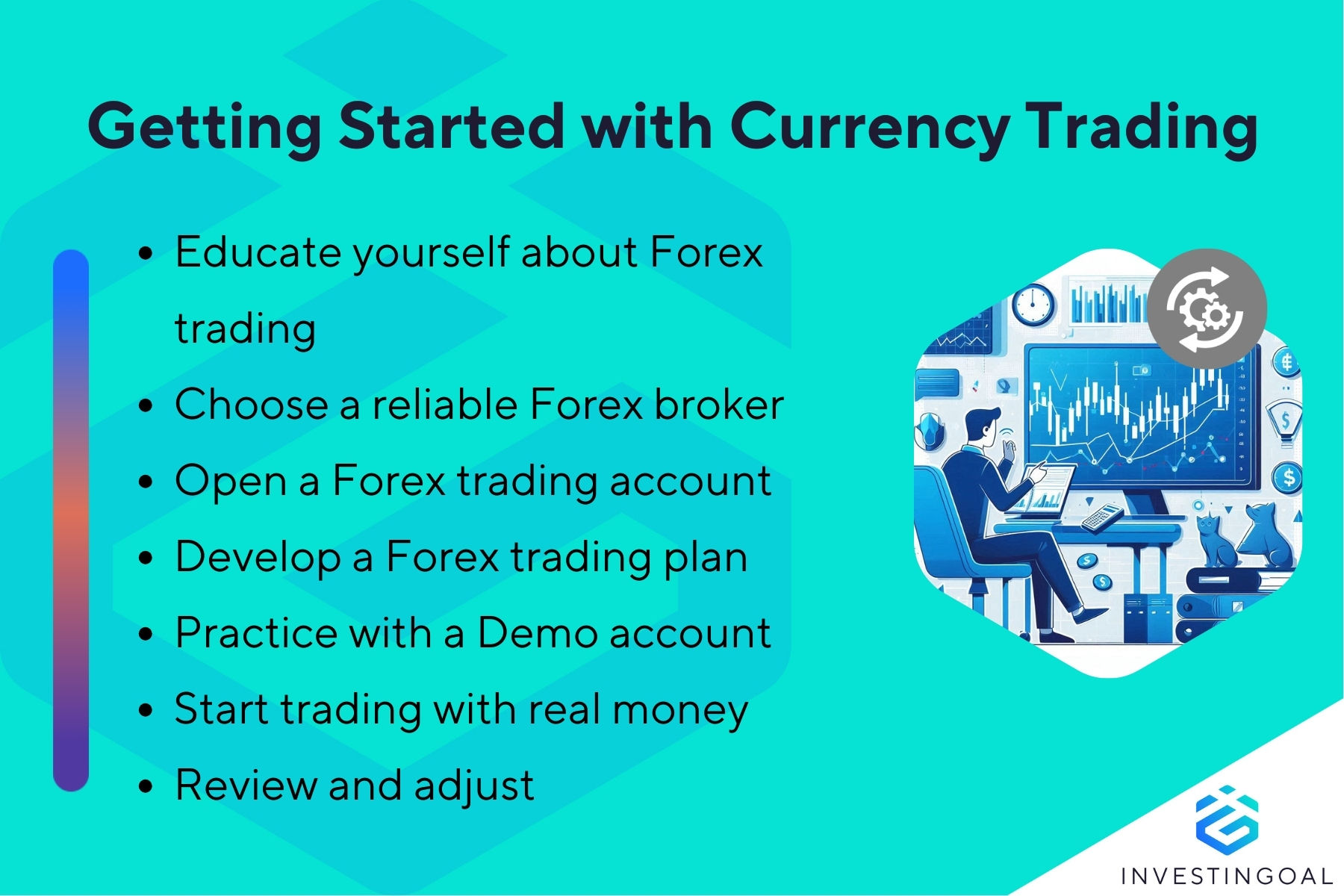 Beginner's Guide to Forex Trading