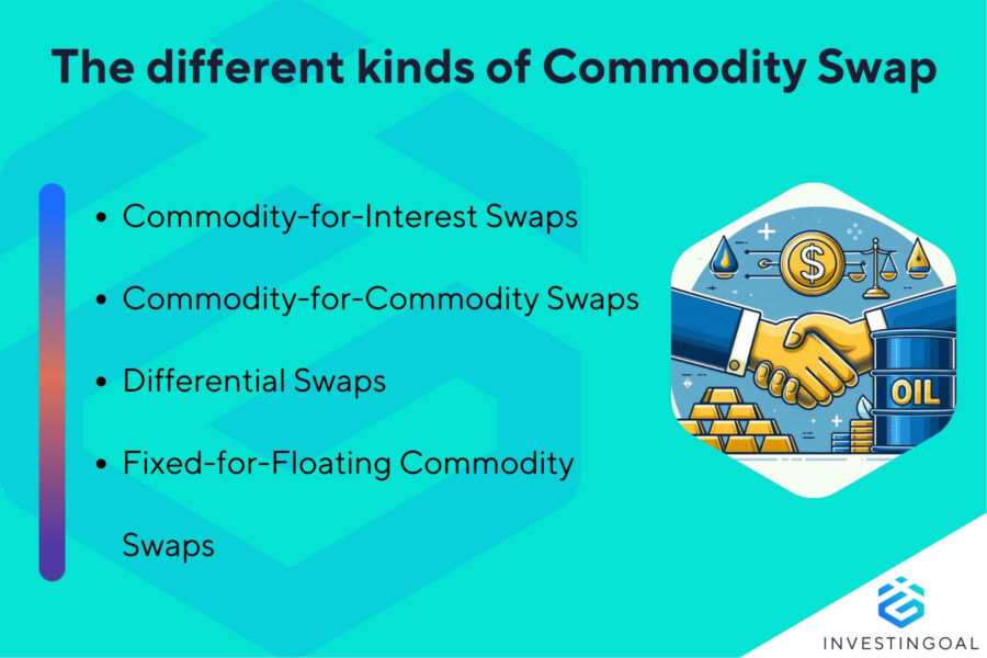 Commodity Swap: Meaning, How it Works, Types
