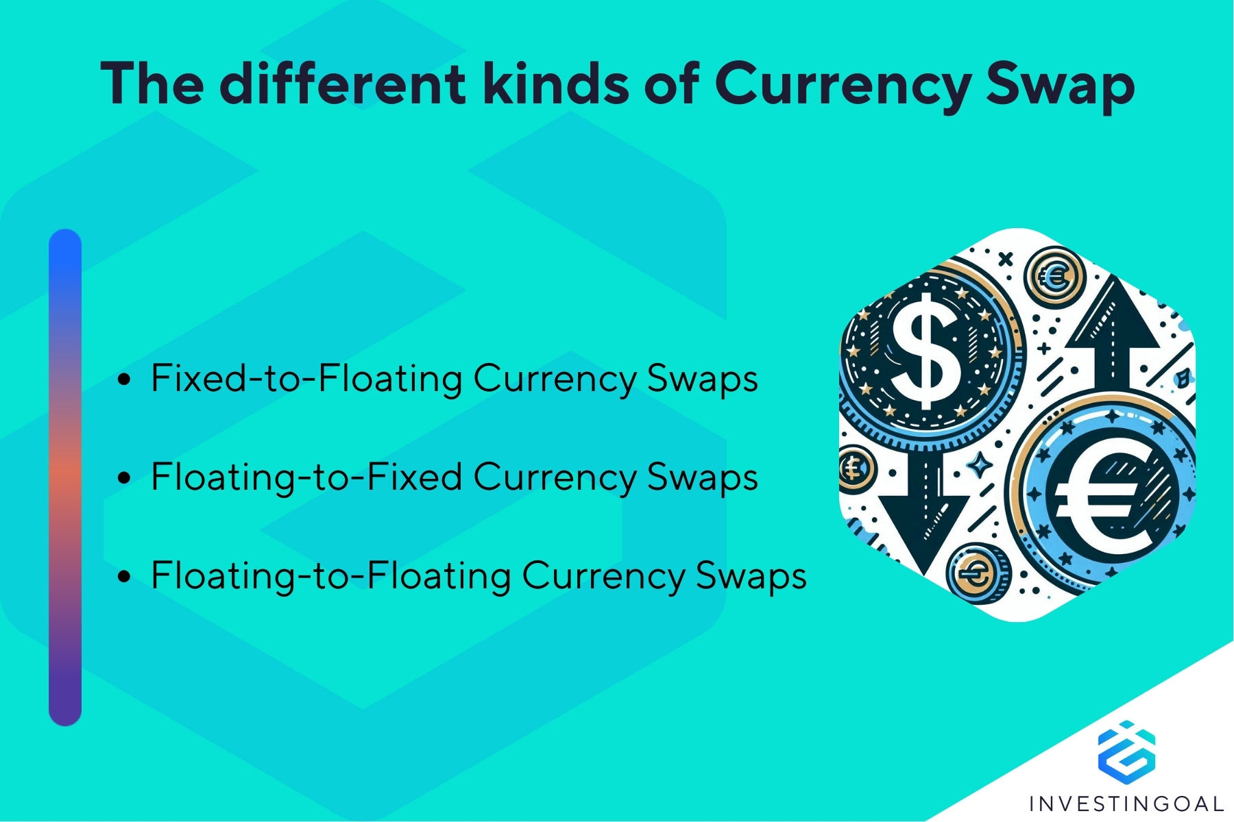What are the Types of Currency Swap