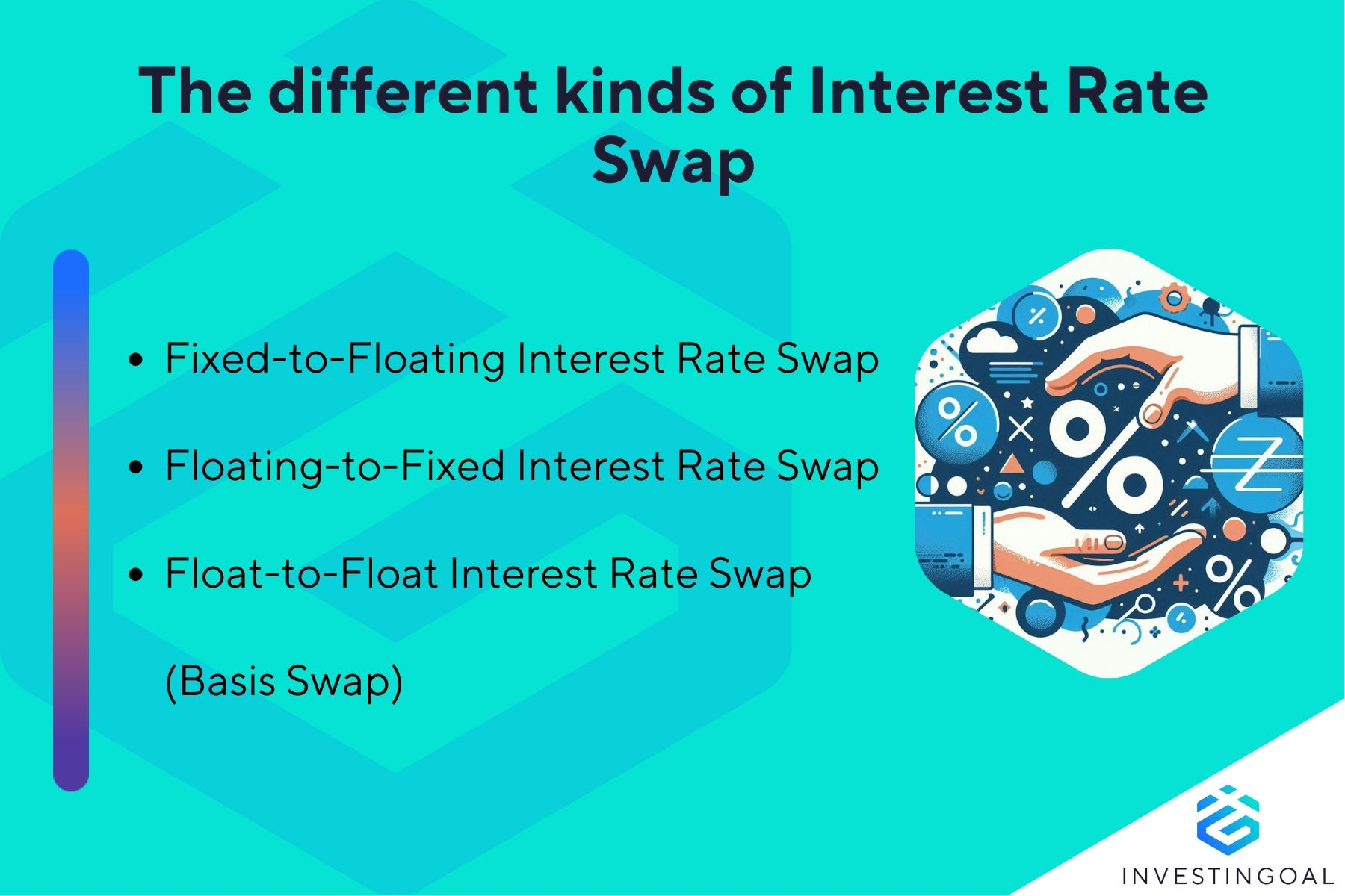 What are the Types of Interest Rate Swap