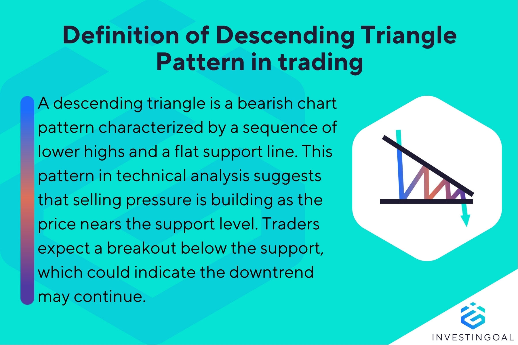 What is a Descending Triangle Pattern