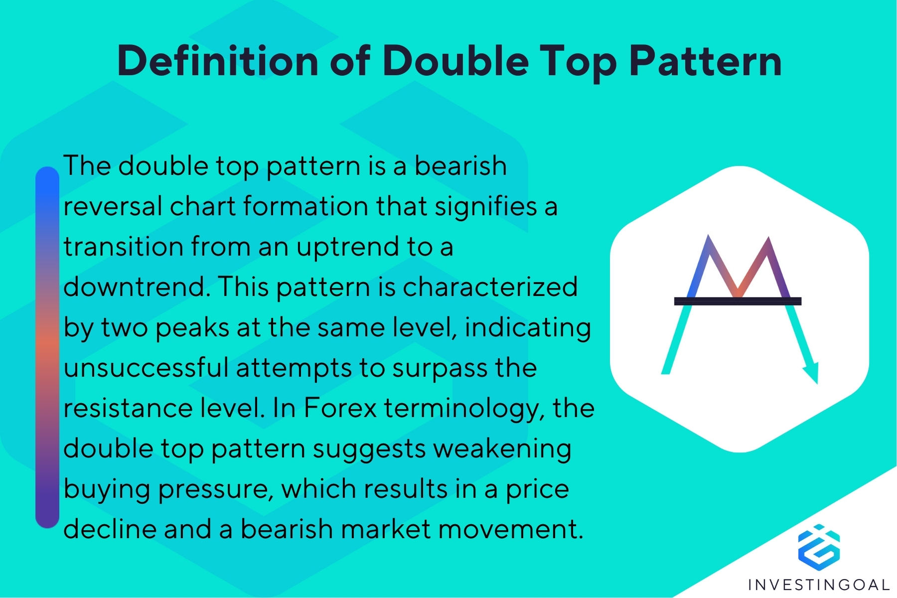 What is a Double Top Pattern in trading