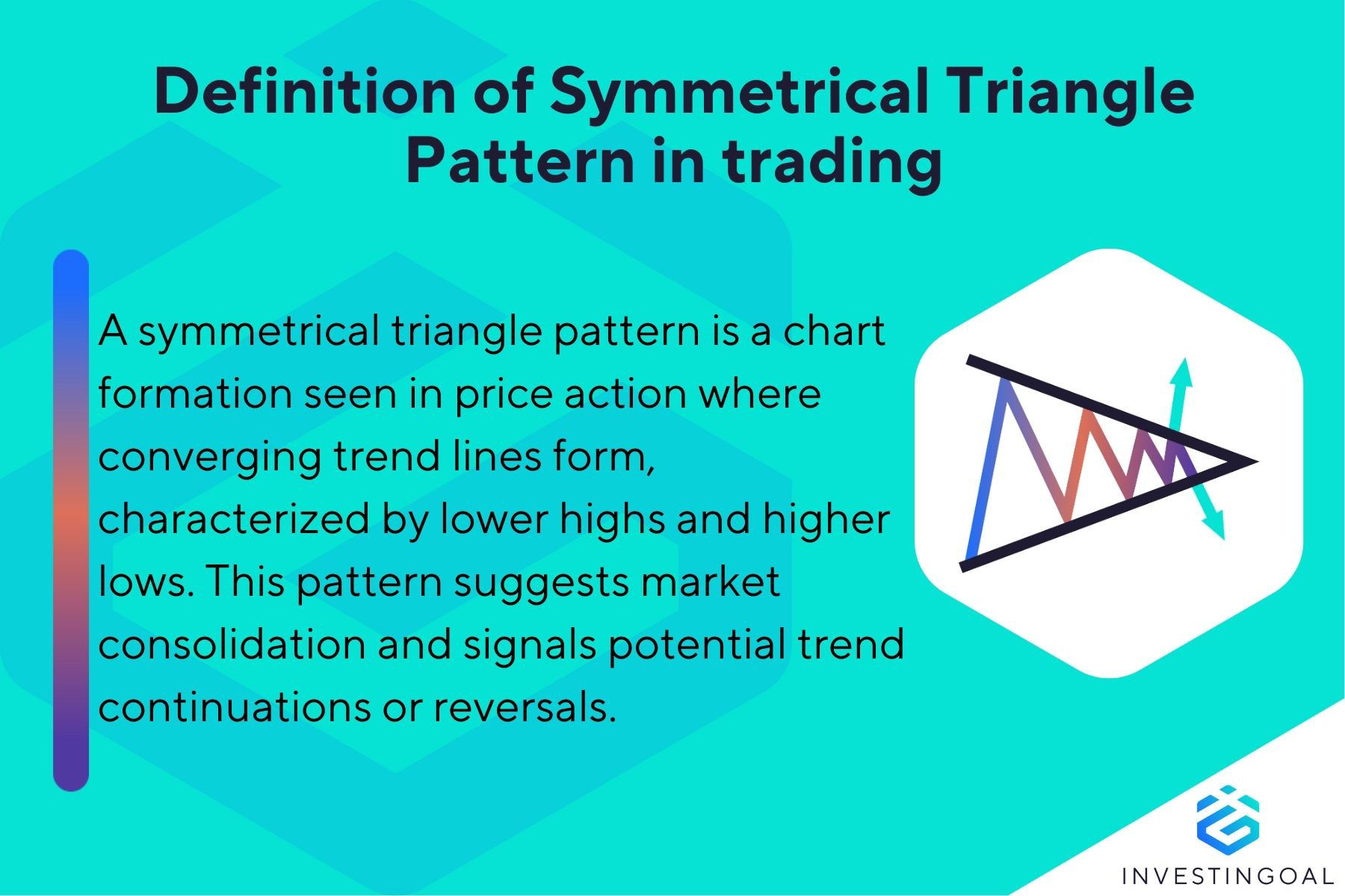 What is a Symmetrical Triangle Pattern