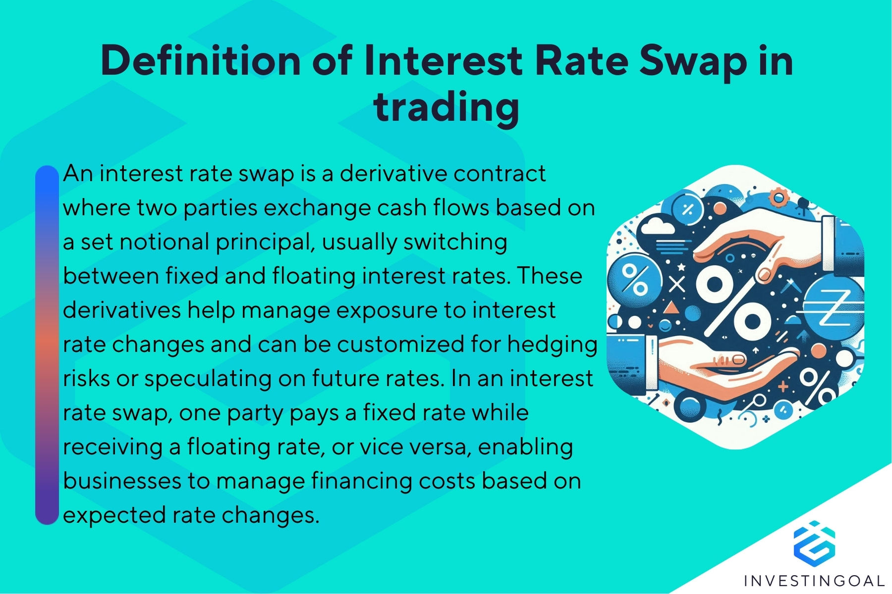 What is a Interest Rate Swap