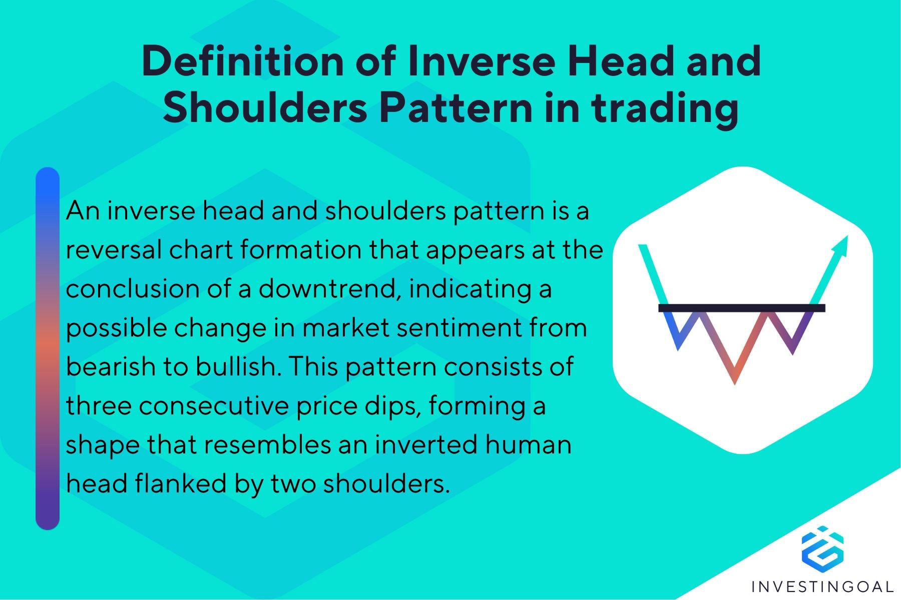 What is a Inverse Head and Shoulders Pattern