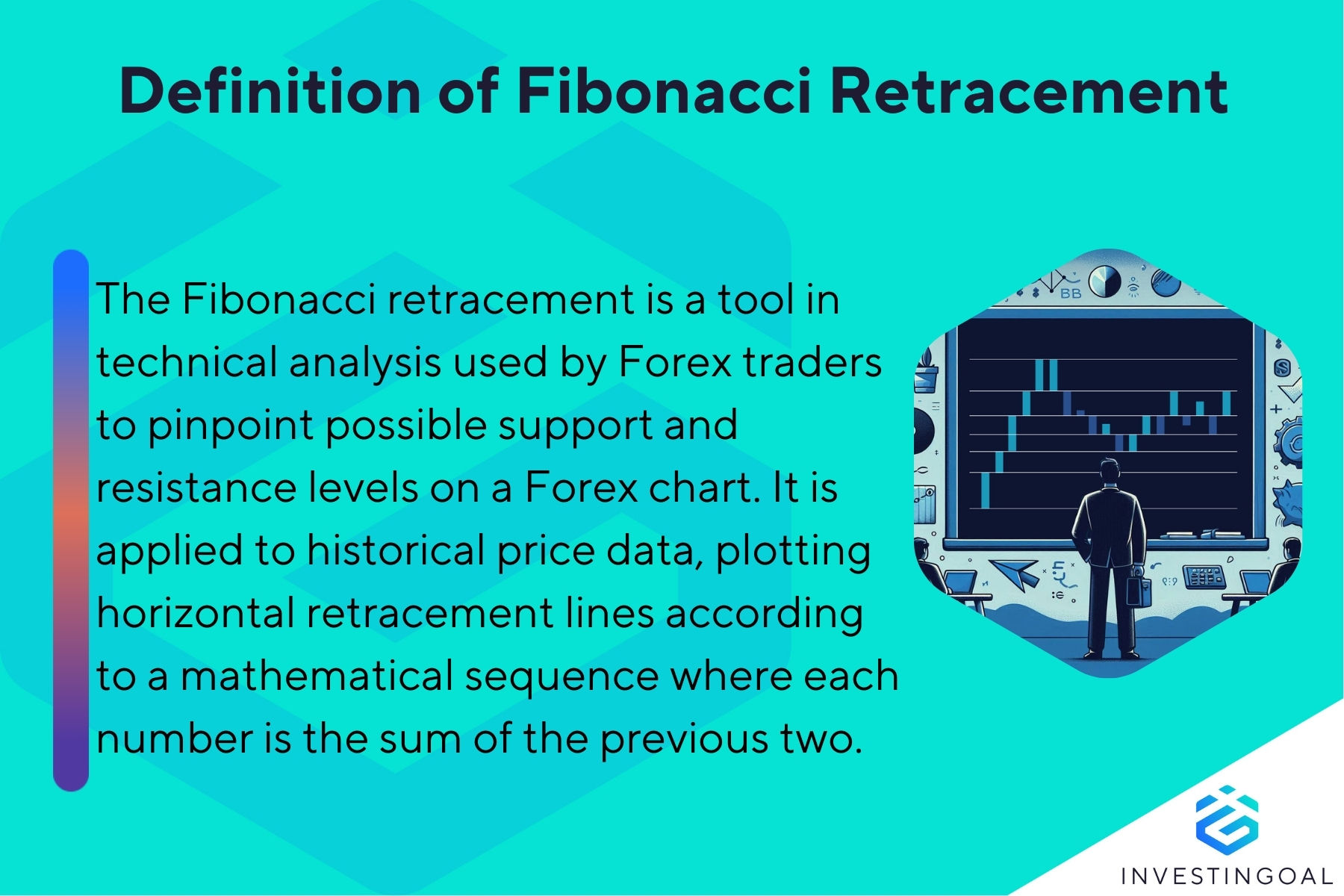 What is Fibonacci Retracement