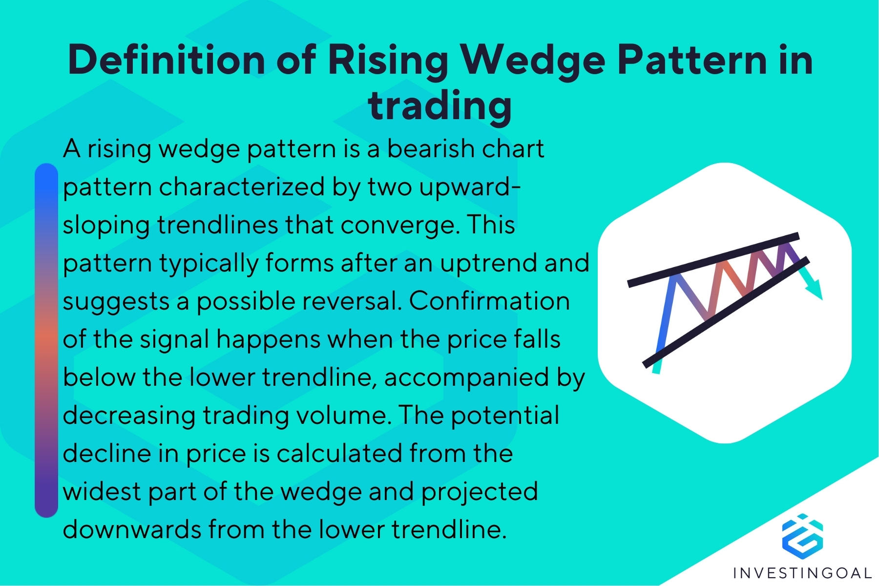 What is a Rising Wedge Pattern