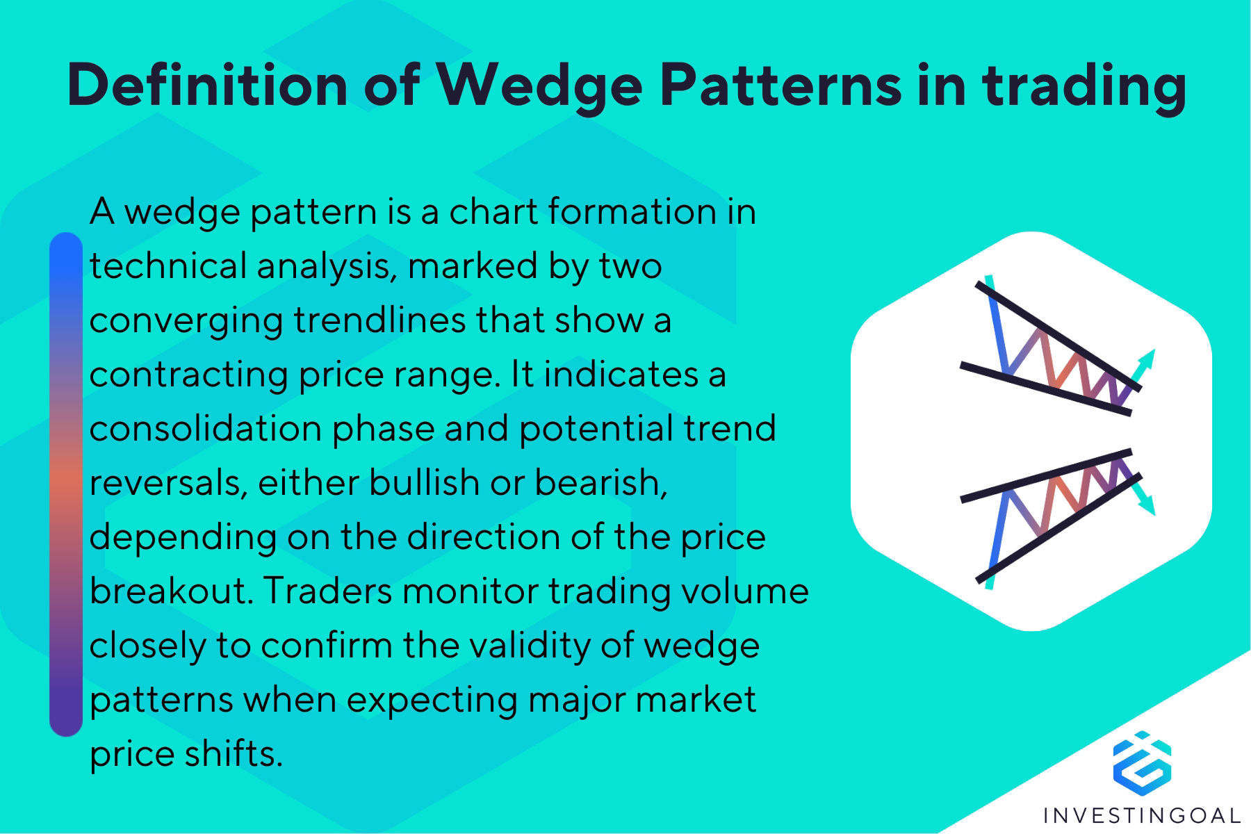 What is a Wedge Pattern